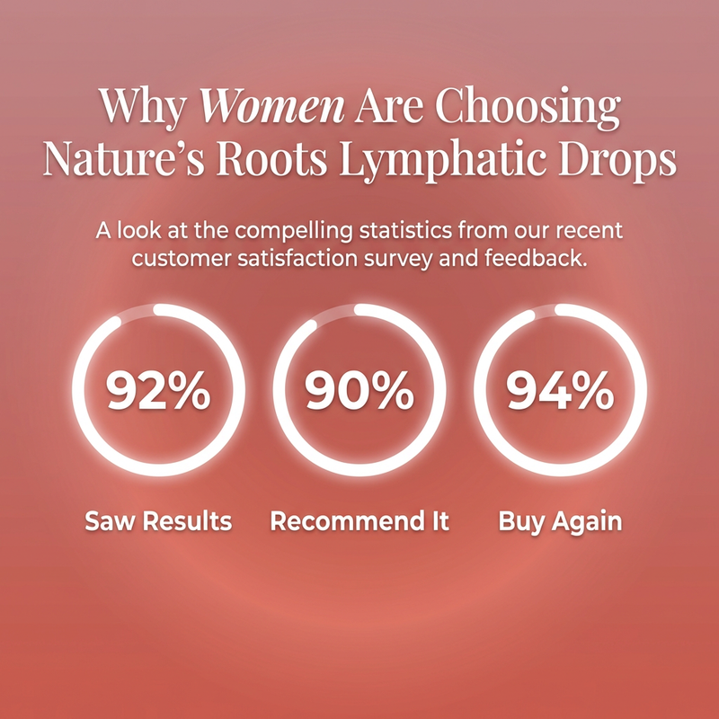 Nature’s Roots Lymphatic Drops Are The Answer